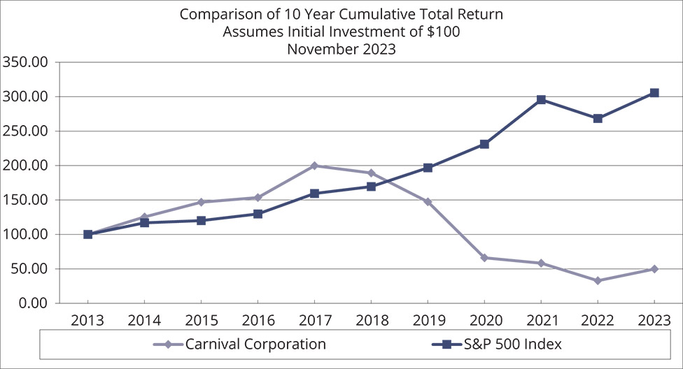 [MISSING IMAGE: lc_carnivalcorp-pn.jpg]